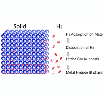 Wat zijn de waterstofopslagtechnologieën? (II) - Fysisch gebaseerde opslag (gas of vloeistof)