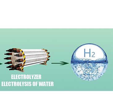 Het heden en de toekomst van de waterstofproductie uit afvalwater