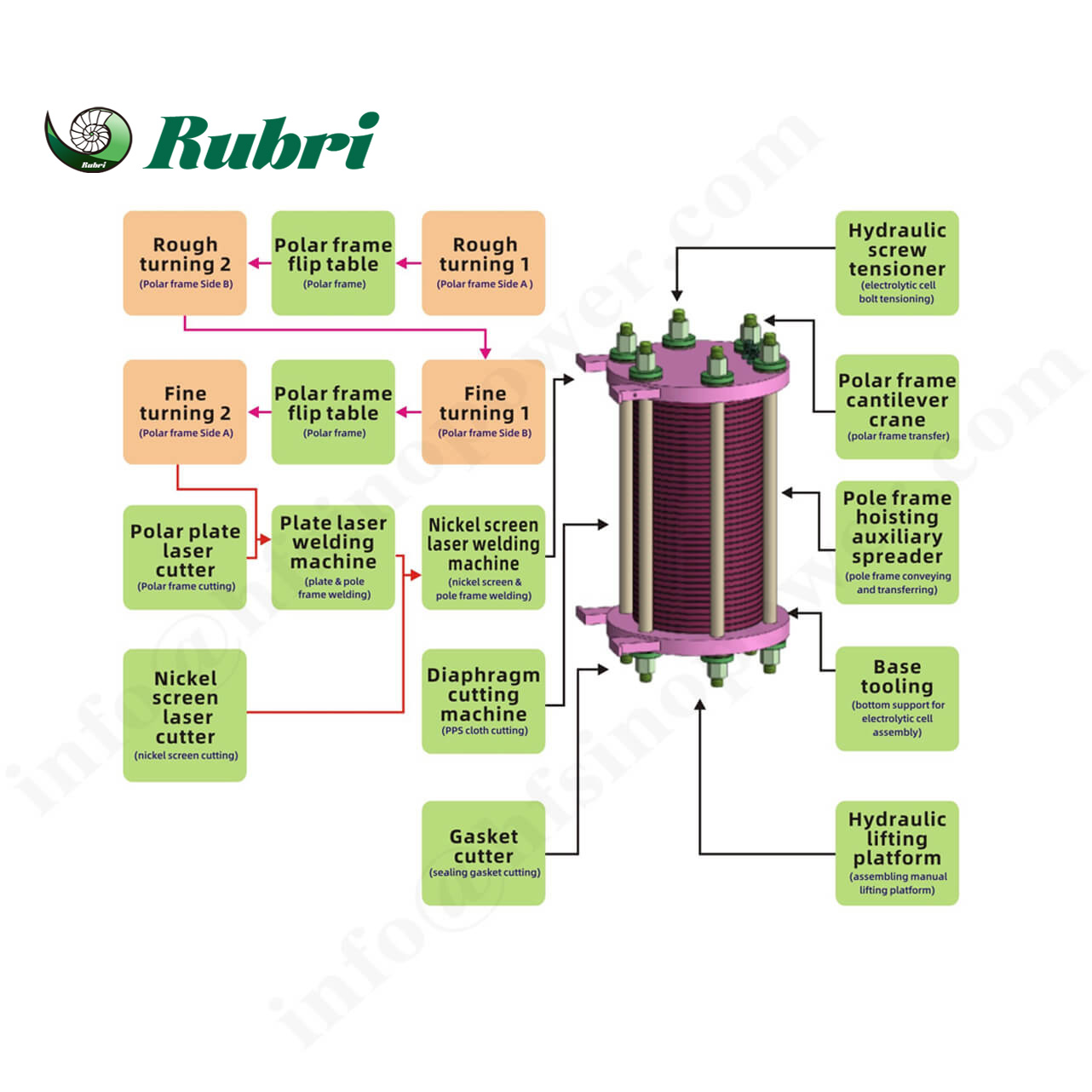 Technische instructies voor maatwerk voor ALK-waterstofproductie