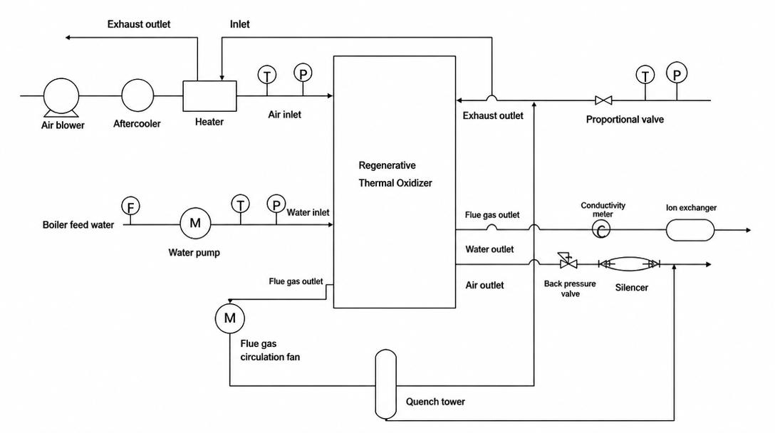 water-cooled PEM fuel cell power generation system